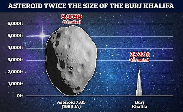Devasa Asteroit Dünya'nın Yakınından Geçecek
