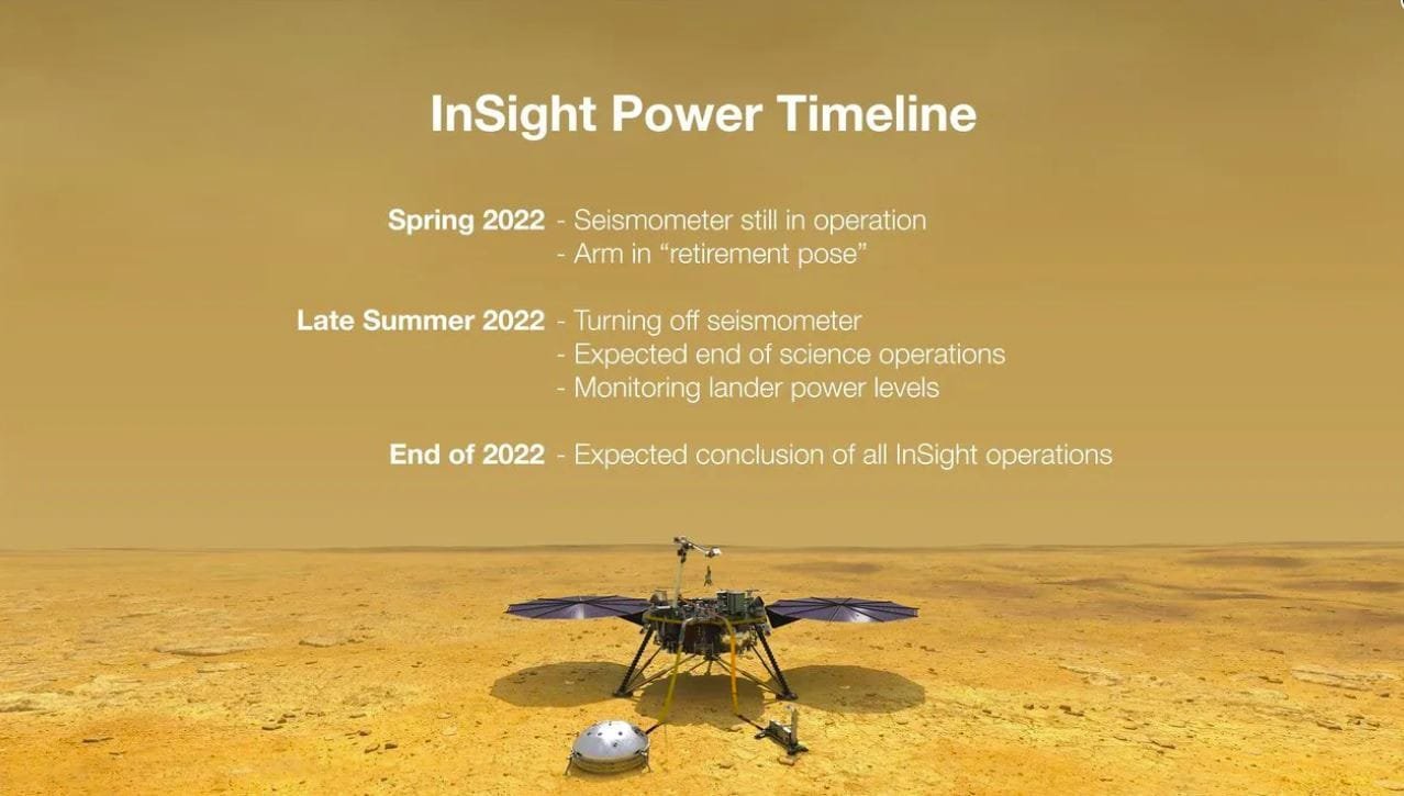 NASA'nın InSight Uzay Aracının Son Günleri