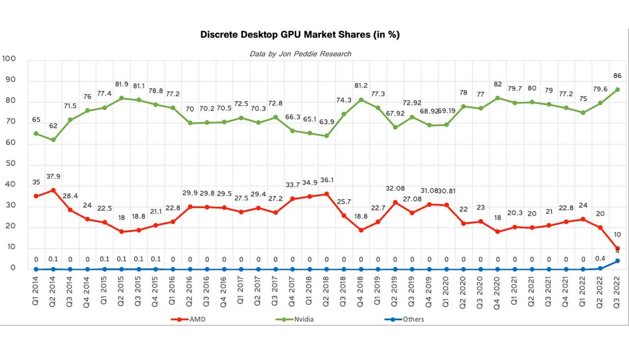Pandemi Döneminde Grafik Kartı Talebi ve Pazar Durumu