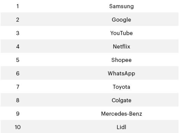 Samsung Electronics, 2022'nin En İyi Küresel Markası Seçildi