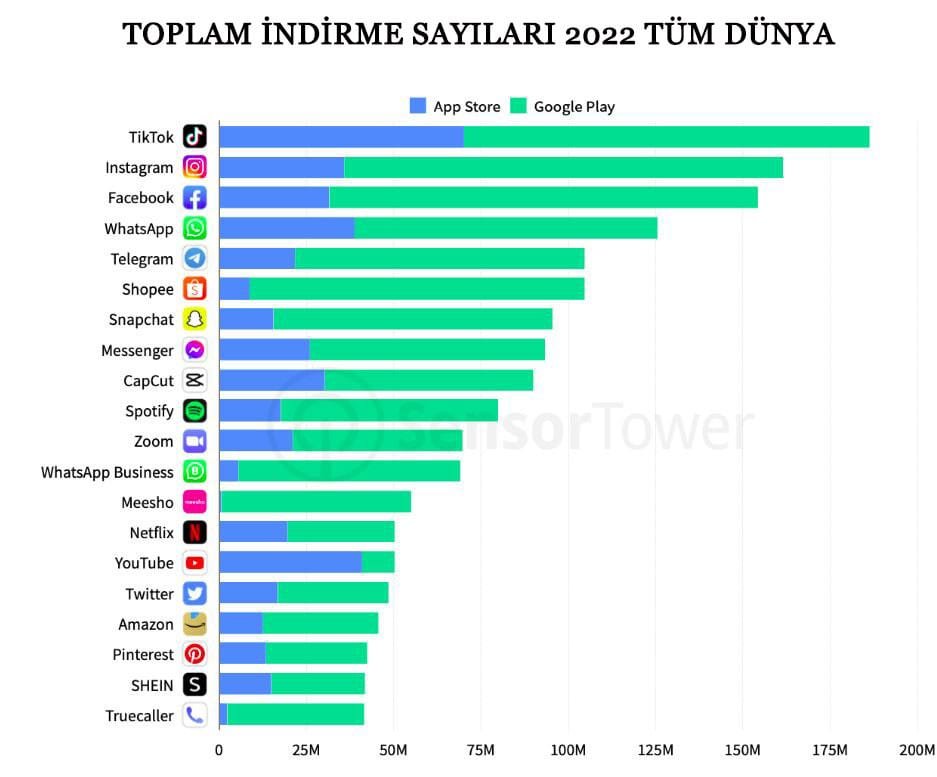 TikTok'un Hızla Yükselen Popülaritesi