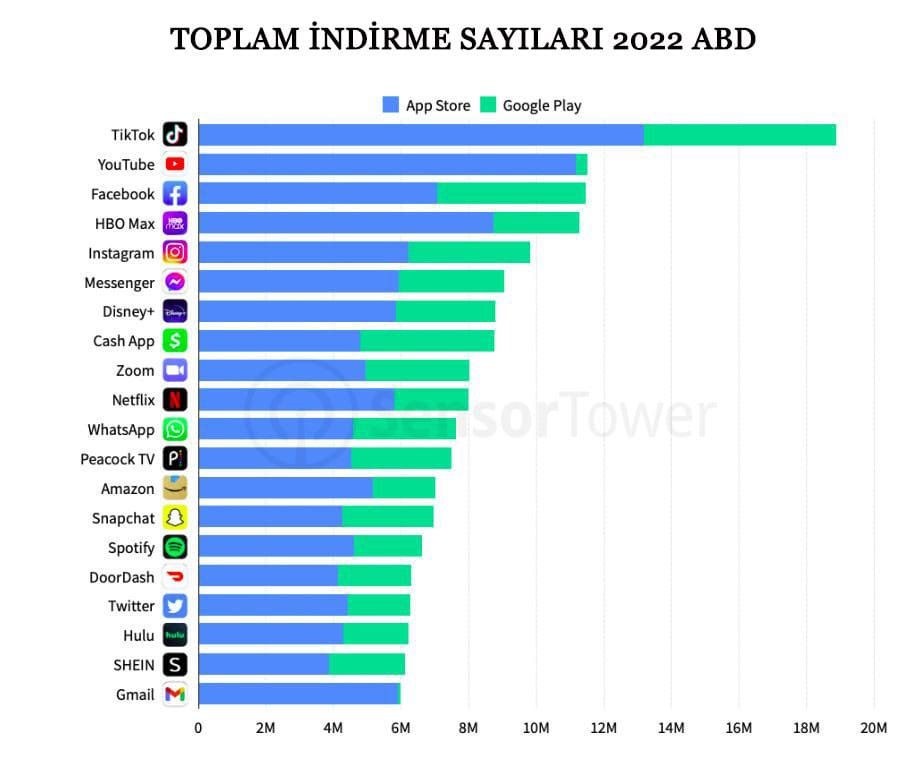 TikTok'un Hızla Büyüyen Popülaritesi ve İndirme İstatistikleri
