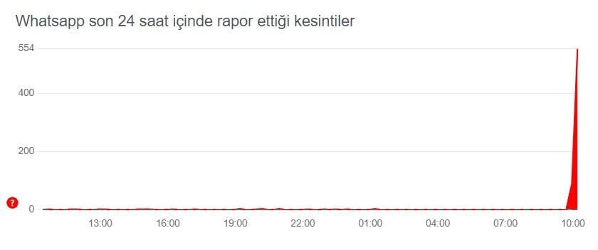 WhatsApp Bağlantı Sorunları: Kullanıcılar Ne Yapmalı?