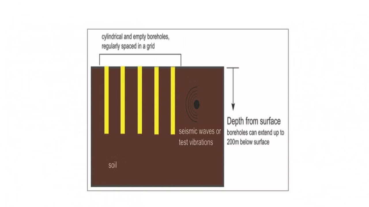Kahramanmaraş Depremi ve Yapılarda Alınabilecek Önlemler