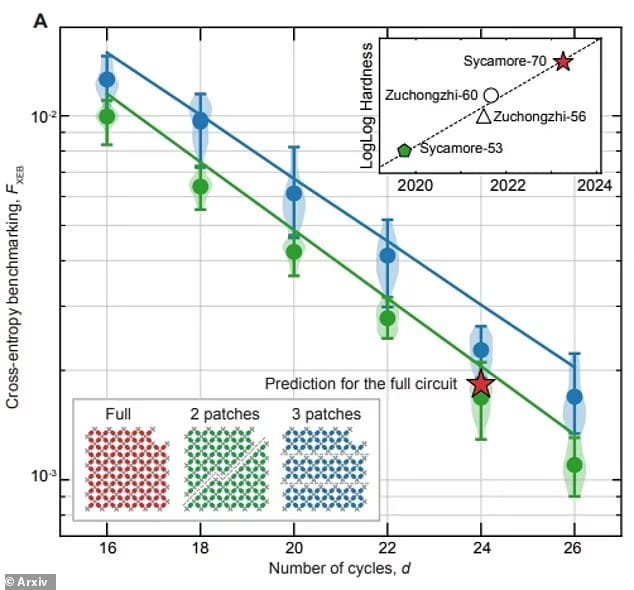 Kuantum Bilgisayarların Geleceği ve Güncel Gelişmeler