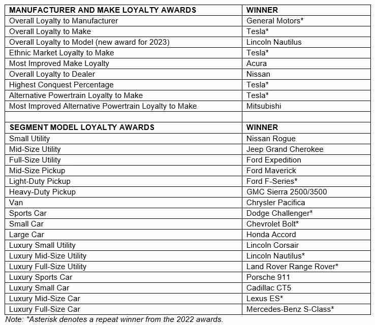 Otomobil Sektöründe Marka Sadakati ve Rivian ile Tesla'nın Konumu