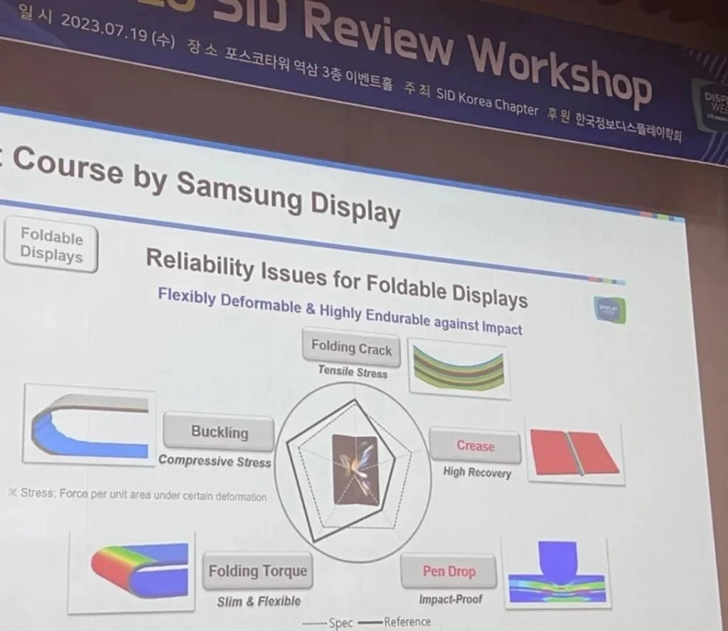 Samsung'un Apple için Katlanabilir Ekran Projesi