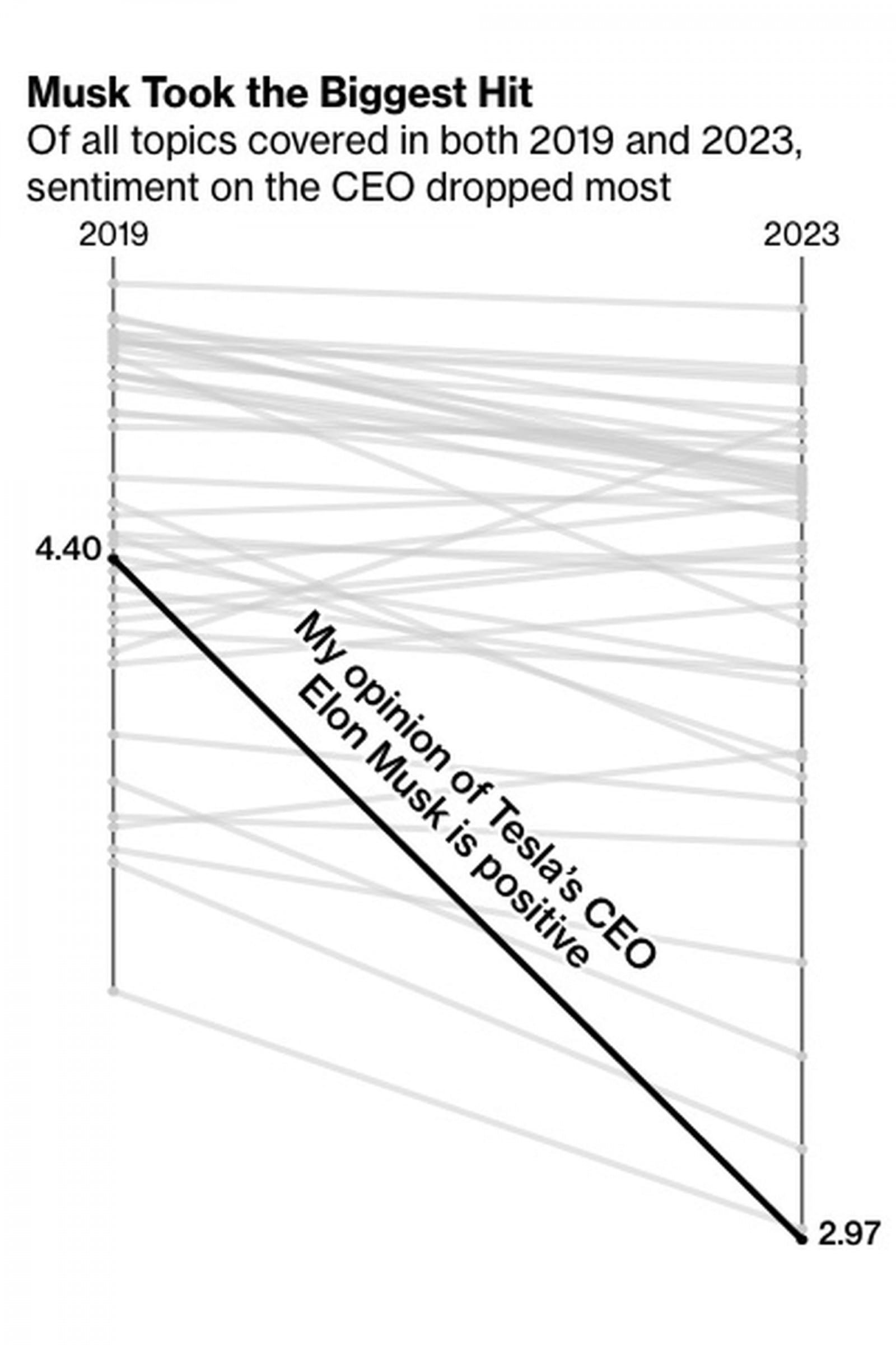 Tesla Model 3 Sahiplerinin Görüşleri: Elon Musk'a Dair Çelişkili Duygular
