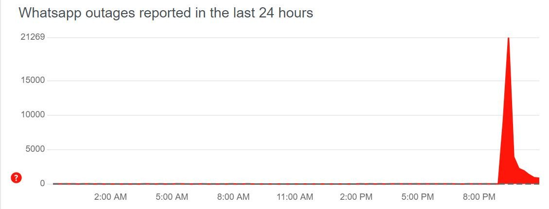 WhatsApp ve Instagram'da Sorunlar Yaşanıyor