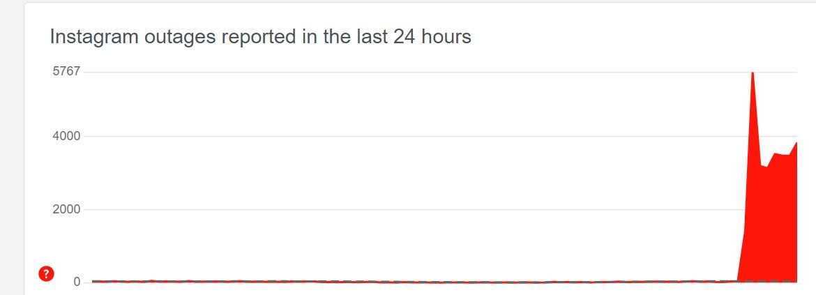 WhatsApp ve Instagram'da Bağlantı Sorunları
