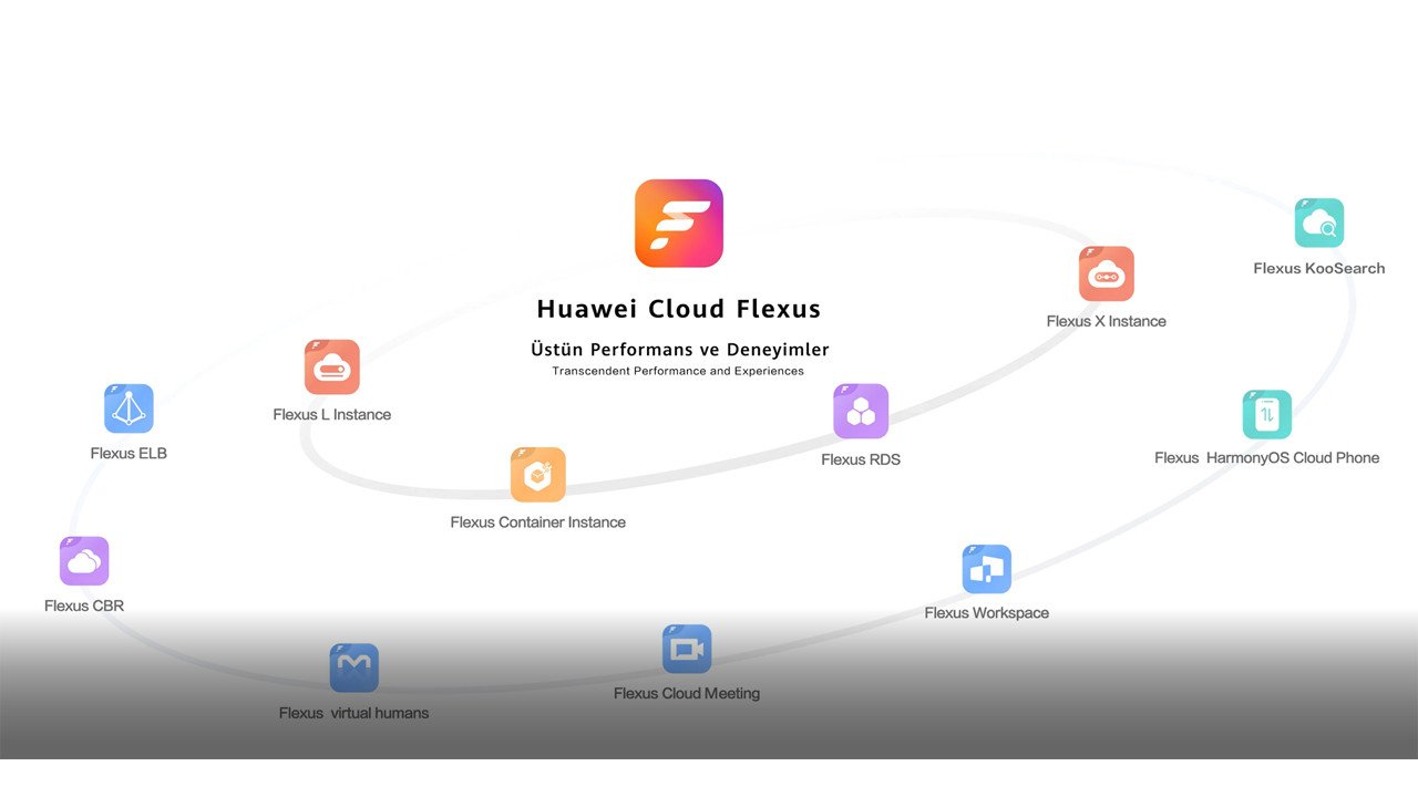 Huawei Cloud Flexus: Dijital Dönüşüm İçin Esnek Bir Çözüm