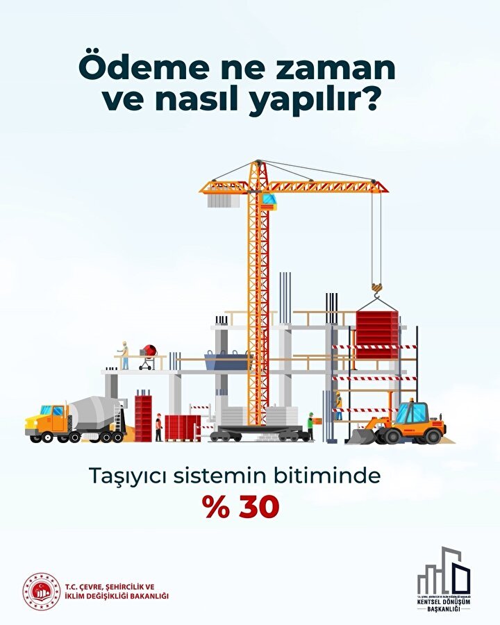 İstanbul'da Kentsel Dönüşüm: 'Yarısı Bizden' Kampanyası