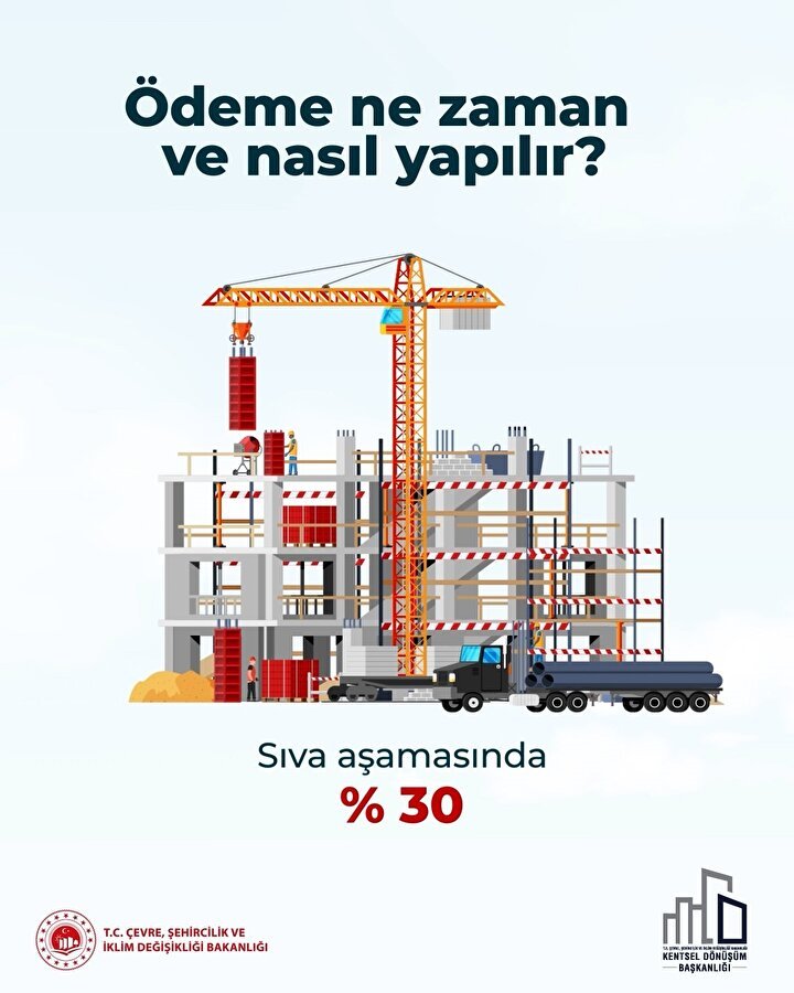 İstanbul'da Kentsel Dönüşüm: 'Yarısı Bizden' Kampanyası