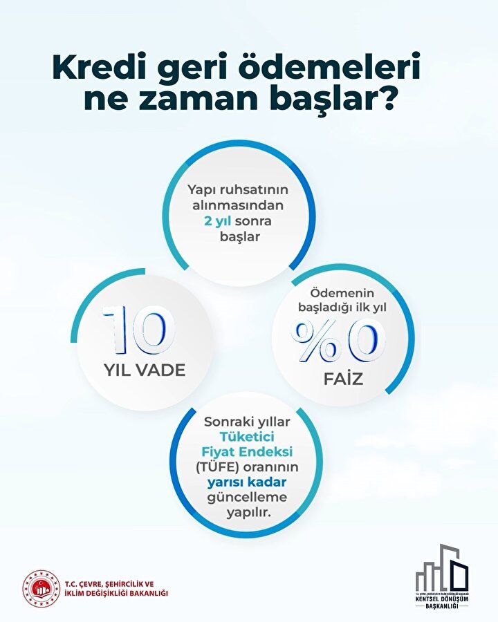 İstanbul'da Kentsel Dönüşüm: 'Yarısı Bizden' Kampanyası