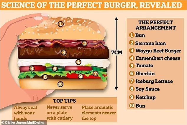 En Lezzetli Hamburger Nasıl Yapılır?