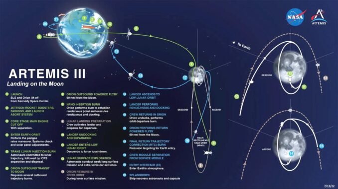 nasa-artemis-iii-gorevinin-olasi-inis-bolgelerini-acikladi-jRf51IV9.jpg