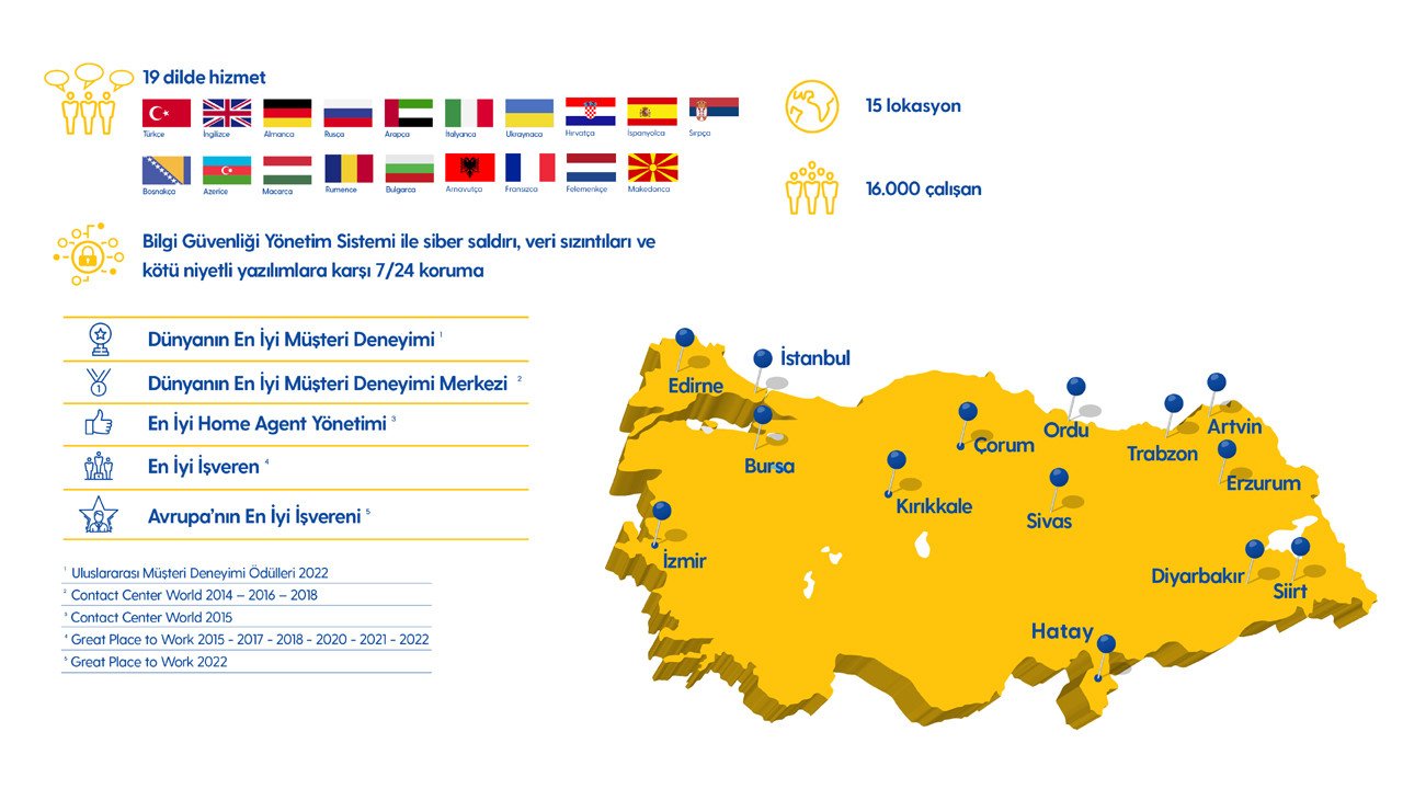 Turkcell Global Bilgi, 25. Yılını Kutluyor